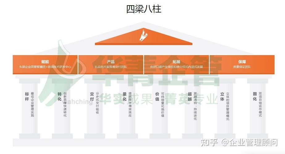 深圳做企業(yè)經(jīng)營管理四梁八柱的咨詢公司有哪些