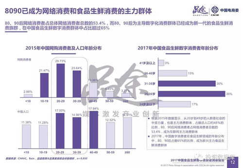 2017中國食品生鮮數(shù)字消費(fèi)者洞察報告分析